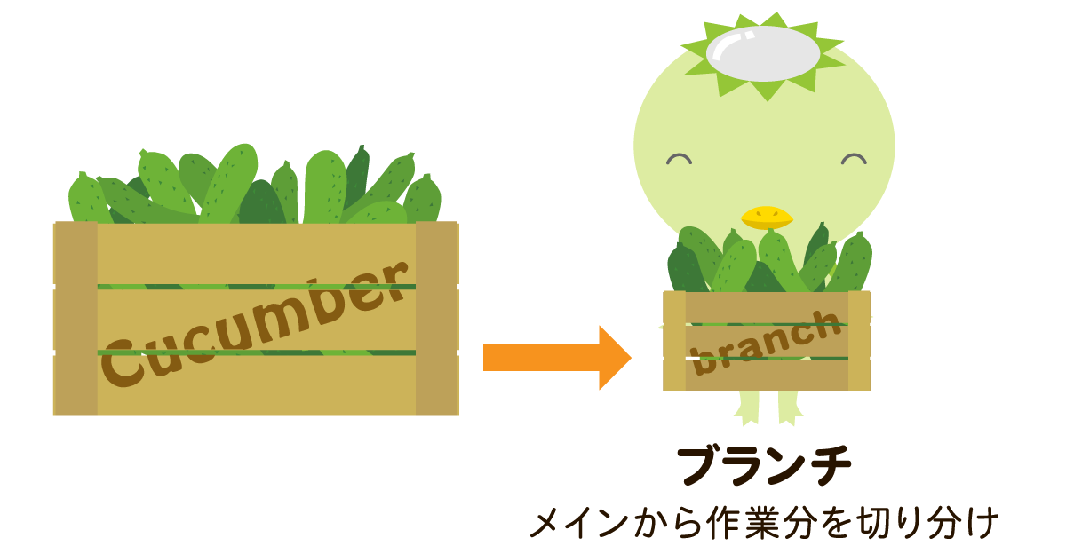 ブランチの説明図